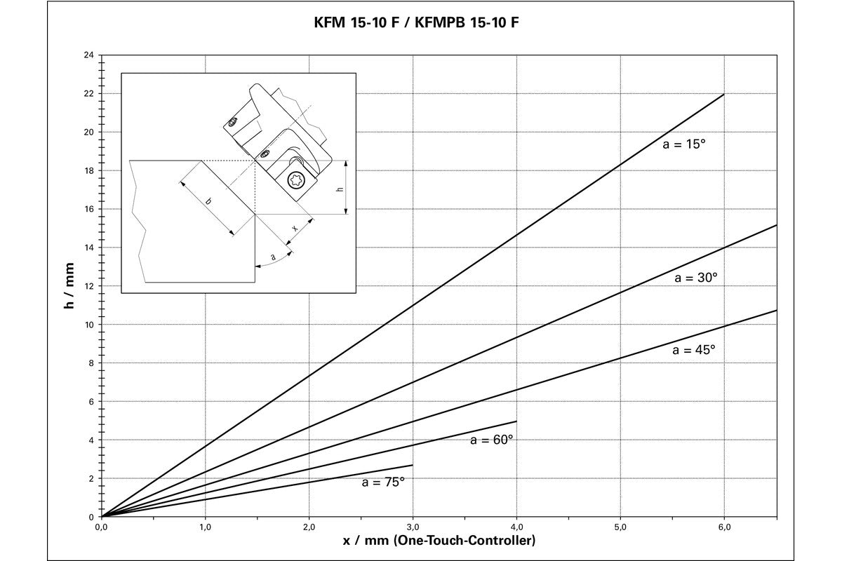 KFM 15-10 F (601752500) Bevelling tool for metal