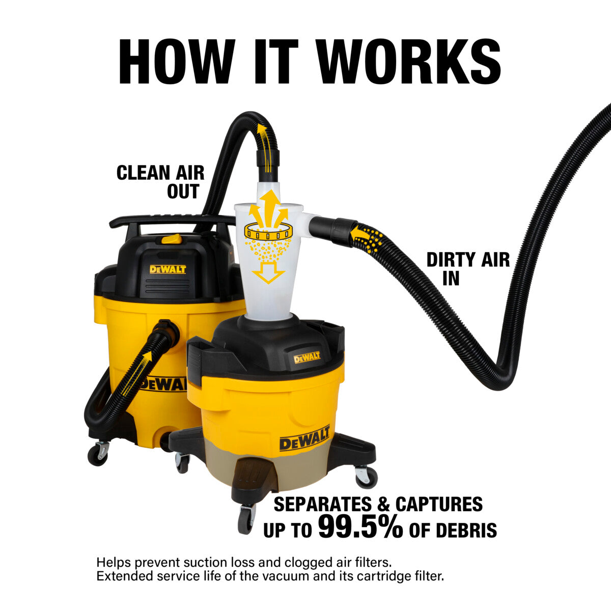 DEWALT Cyclone Dust Collection Separator 23L | DXVCS002