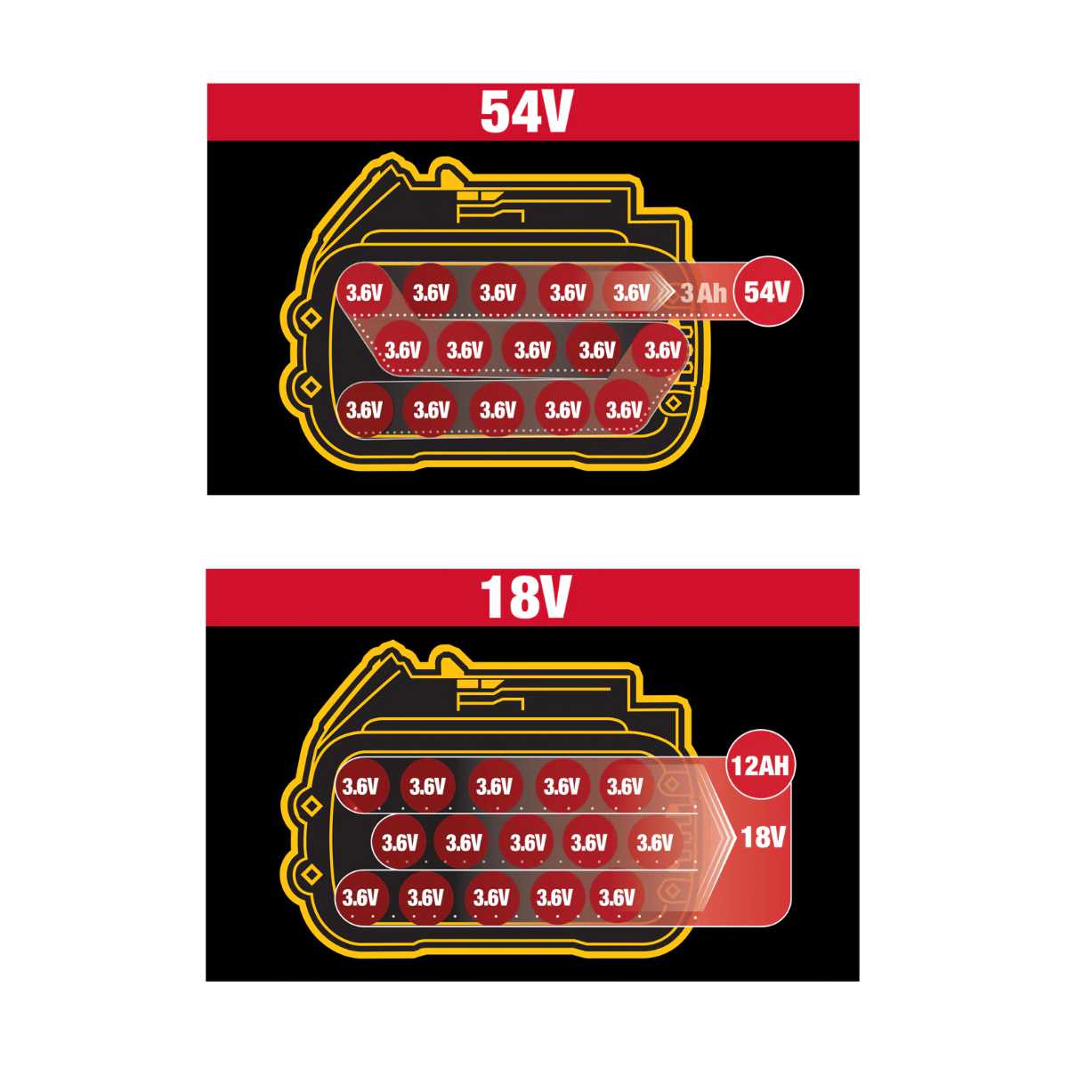 DEWALT Battery Flexvolt 12Ah | DCB548