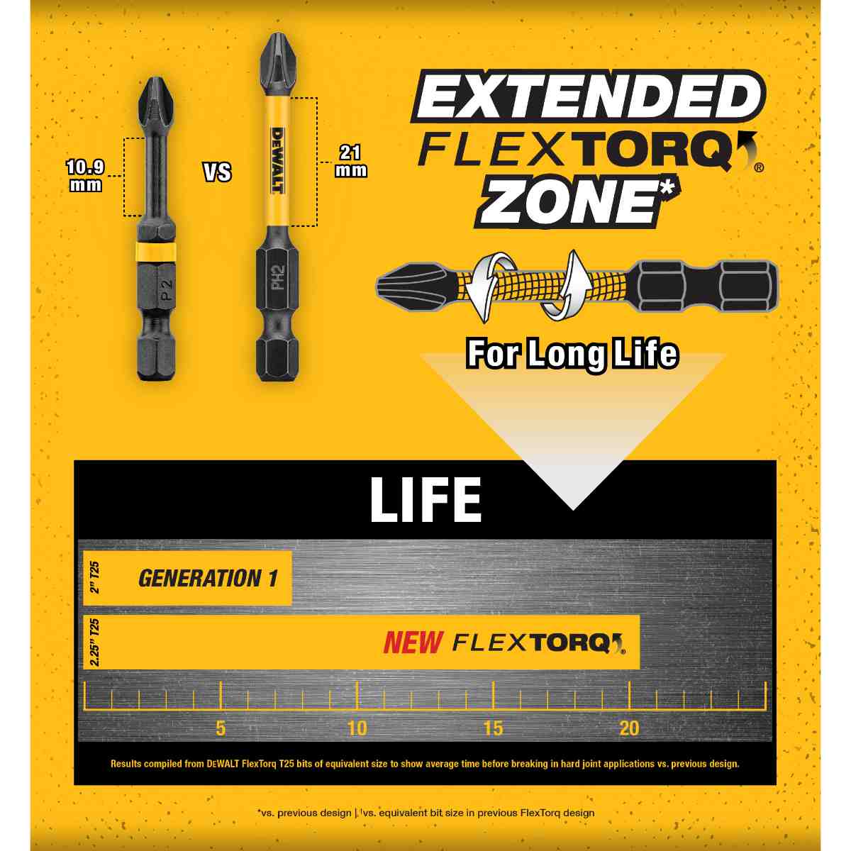 DEWALT Flextorq PZ2 Bulk Pack | DT70618T