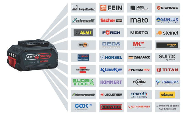 Bosch Professional Battery Pack GBA 18V 4.0Ah | 18.0 V