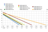 HWW 3300/25 G (600968000) Domestic waterwork